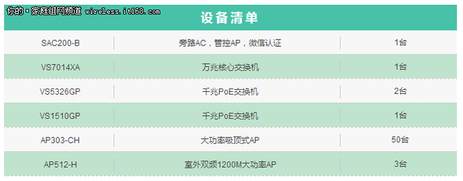 飞鱼星无线方案助力河北体育馆升级改造