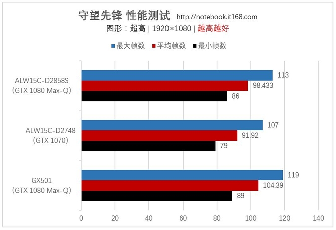 游戏实测