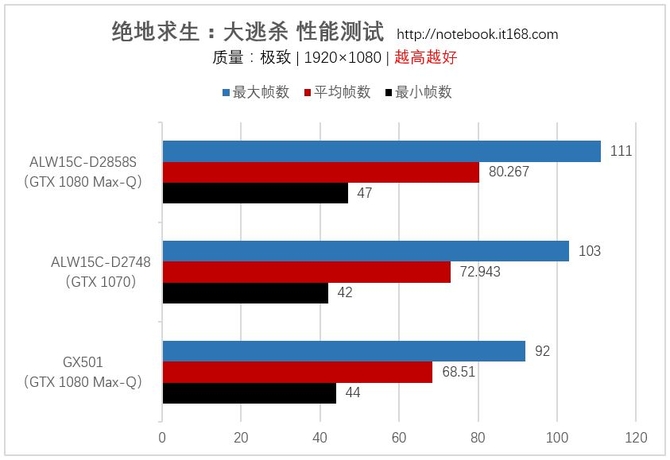 游戏实测