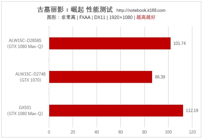 游戏实测