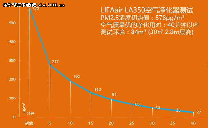 空净真地有用？手把手教你检测空气质量