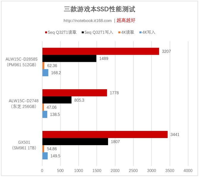 基准测试