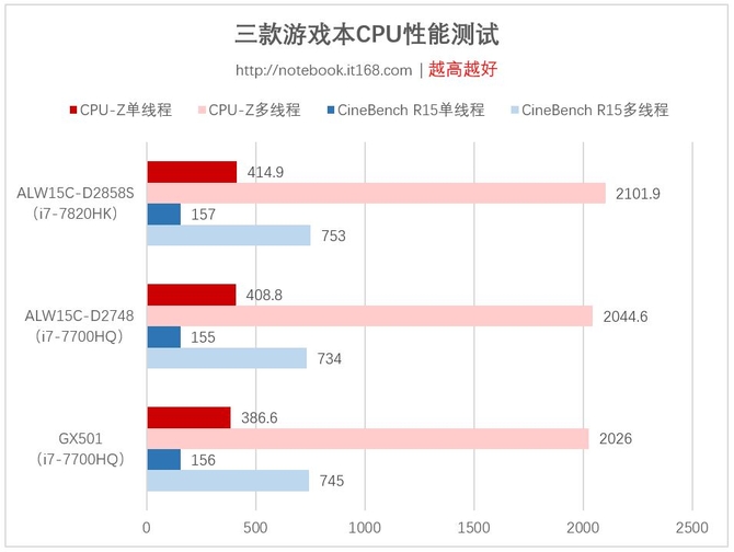 基准测试