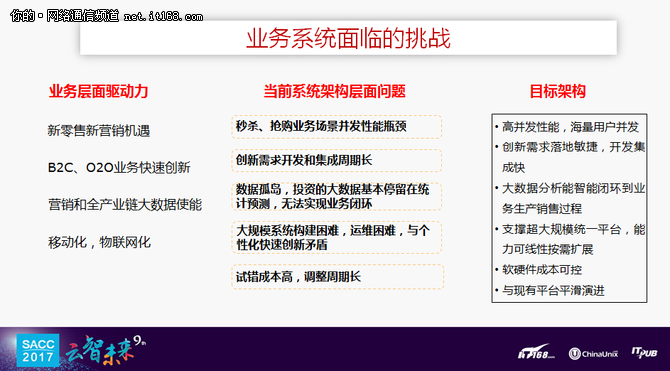 SACC2017解密新零售出现背后惊天秘密