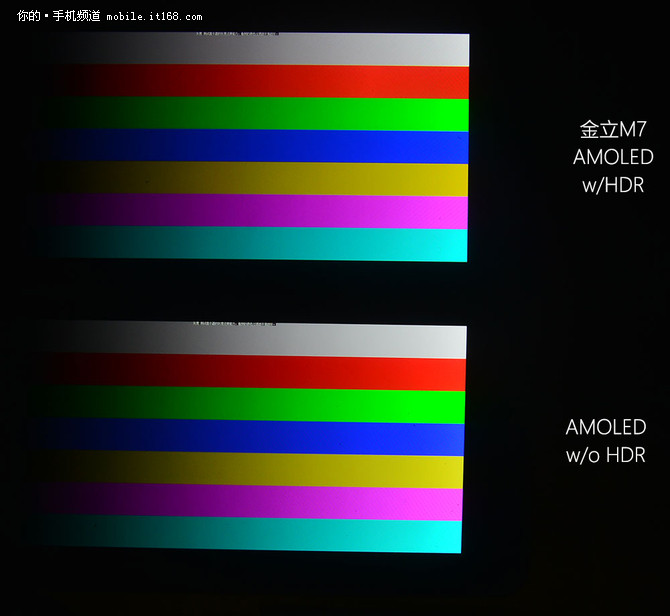 金立M7全面屏测试:相同屏幕不同的显示效果-I