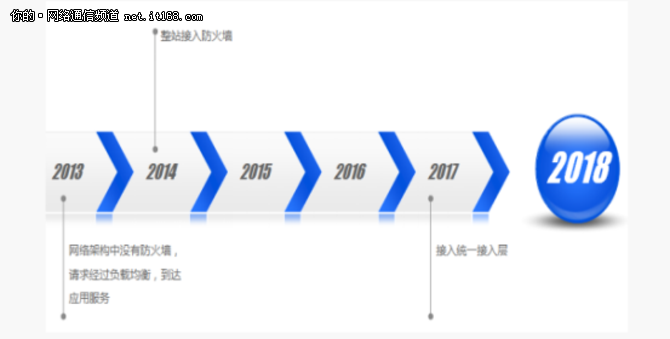 南宫SACC2017：转移本事专场的大佬都讲点啥？(图6)