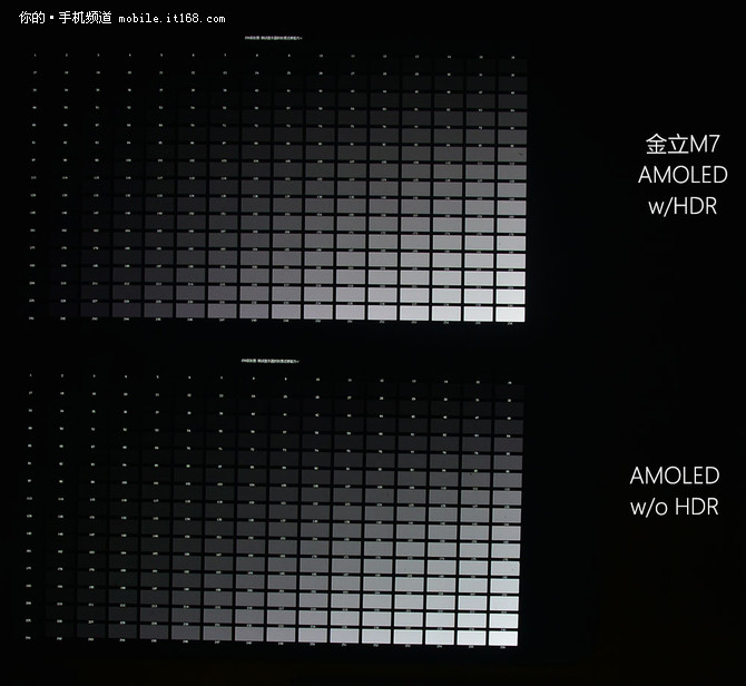 金立m7全面屏测试:相同屏幕不同的显示效果