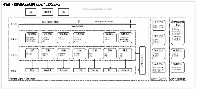 南宫SACC2017：转移本事专场的大佬都讲点啥？(图8)