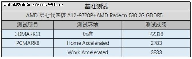 AMD四核+全固态 联想IdeaPad 320S评测