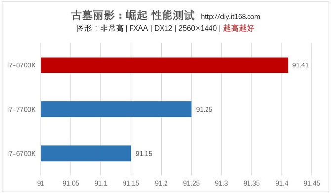 游戏性能测试