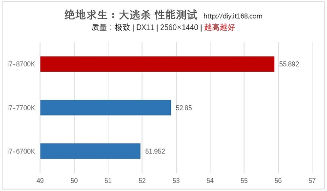 游戏性能测试