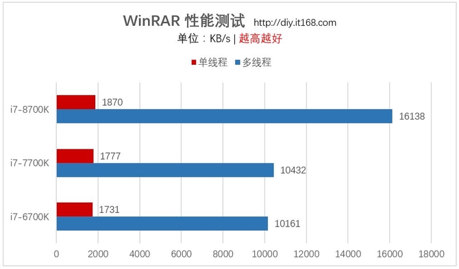 实际应用测试