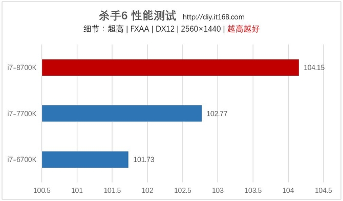 游戏性能测试