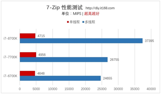 实际应用测试