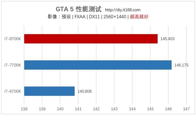 游戏性能测试