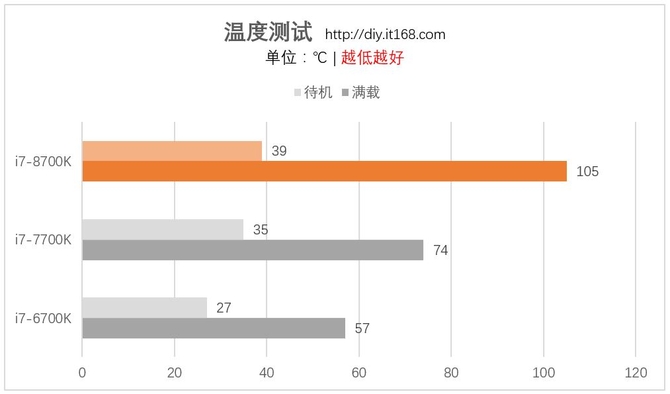 温度、功耗测试