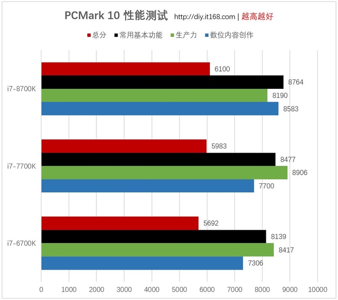 实际应用测试