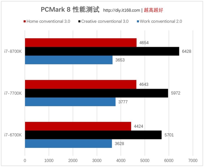 实际应用测试