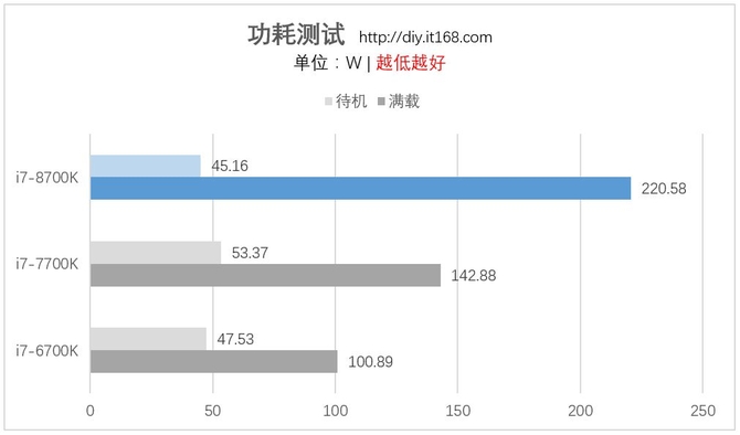 温度、功耗测试