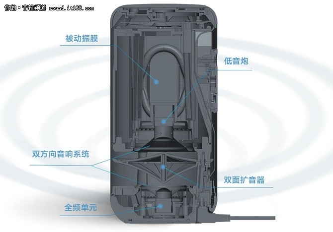 索尼全新智能蓝牙音箱LF-S80D现已上市