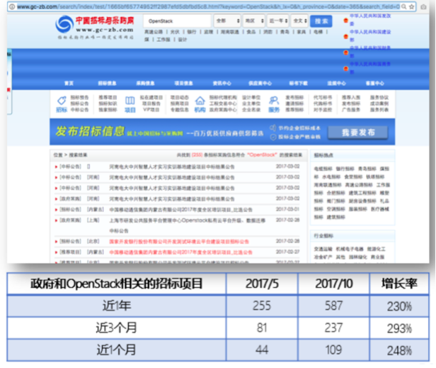 悉尼峰会   OpenStack的白城反击战？