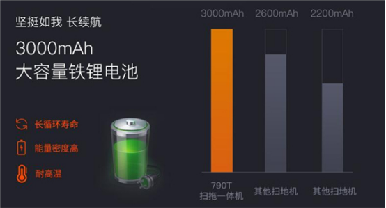 选购扫地机器人技巧 一般人我不告诉他