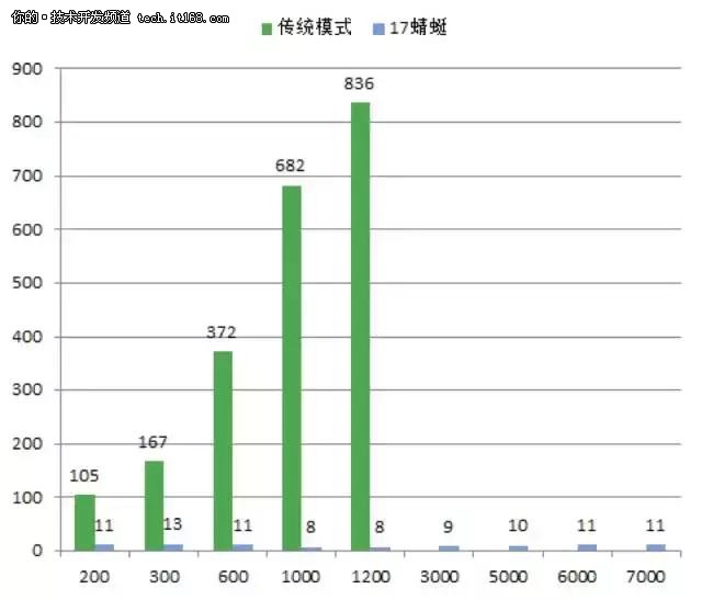 阿里双11超级工程PB级文件分发重器蜻蜓