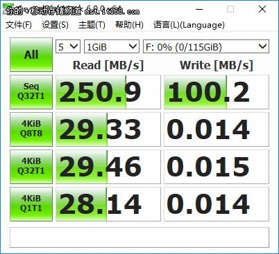 时尚金属壳 金士顿DTEG2 128GB U盘评测