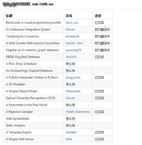 不到500行Python程式碼，你能編出什麼？