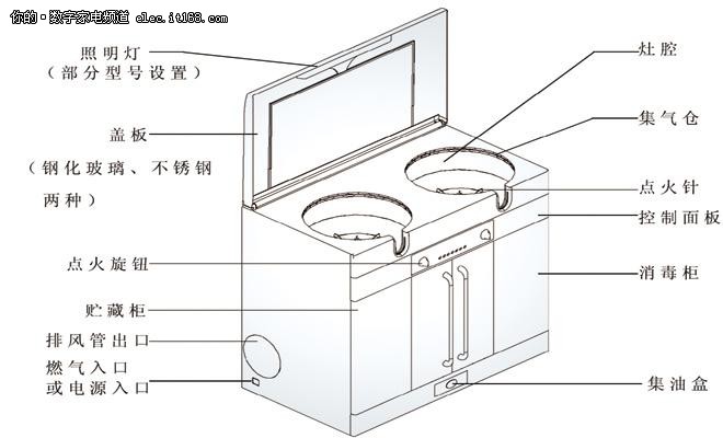 第一代:深井式集成灶