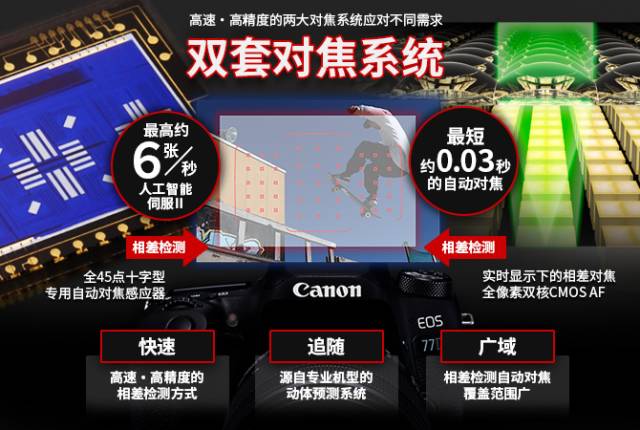 非常好的性价比入门单反 点评佳能 EOS 77D