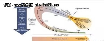 ��Ҫ�ĸɻ���������������������»���