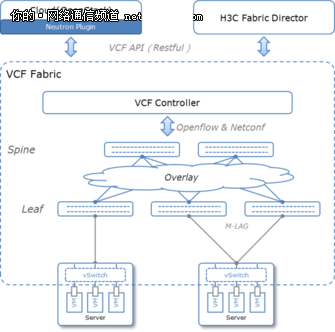 �»���������AD-DC 2.0��������������ں�