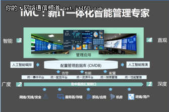 �»���iMC��Ʒ���й�������������г���һ