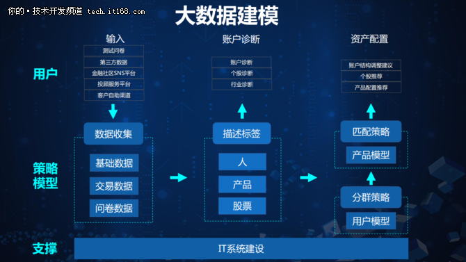 新場景下銀行、證券和保險行業的破局   