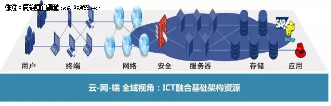 iMC产品雄踞中国网络管理软件市场卓越