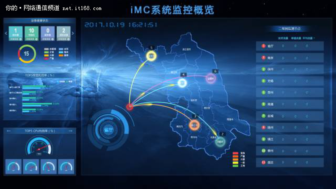 iMC产品雄踞中国网络管理软件市场卓越