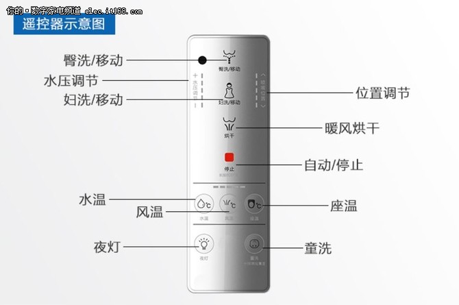 达人推荐 双十一值得剁手的智能马桶盖