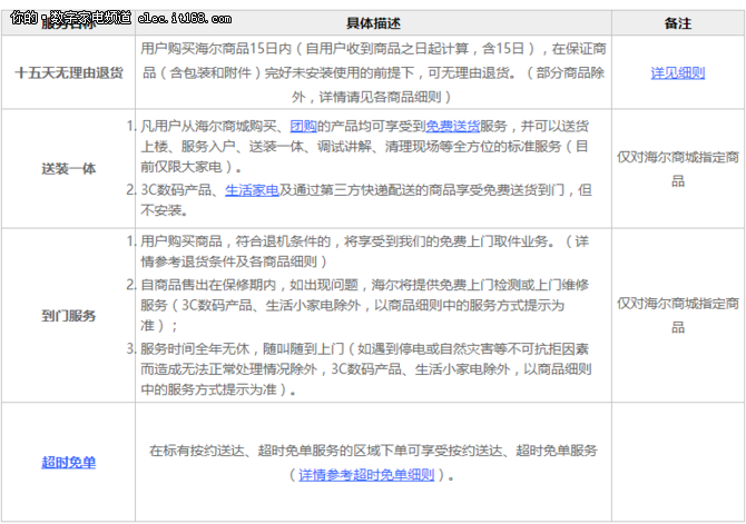 海尔顺逛 用差异化打造双11购物新体验