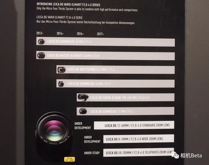 ½50-200mm f2.8-4 OISͷ