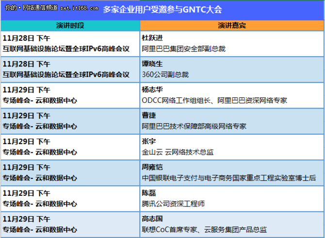 多家企业受邀参与GNTC大会畅谈网络技术发展