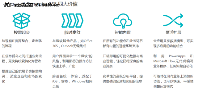 听过Office 365,但你知道Dynamics 365?