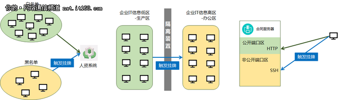 北塔软件：论IT运维人心中的“功守道”