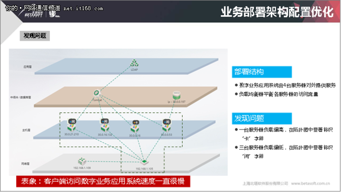 北塔软件：论IT运维人心中的“功守道”