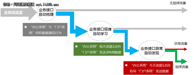 北塔软件：论IT运维人心中的“功守道”