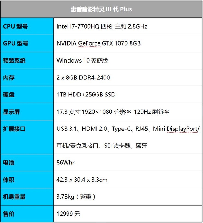 吃鸡正确打开方式 评惠普暗影精灵III代Plus