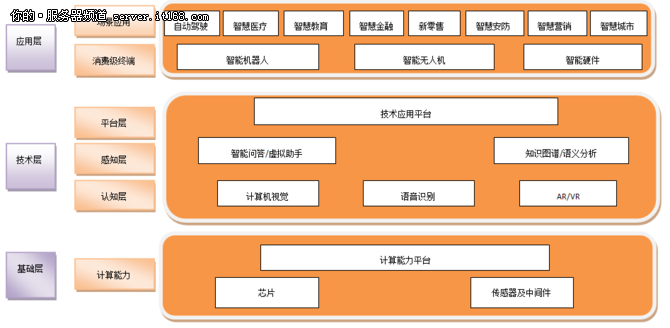 完整产业链才是AI时代脱颖而出的硬道理