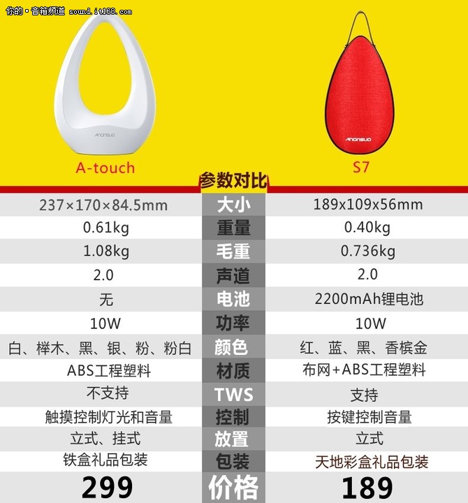 ��¡��A-touchϵ��������Ʒ����