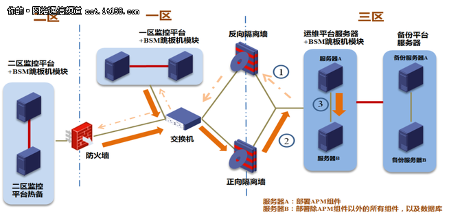 新华三：一体化运维平台在电力行业中的应用