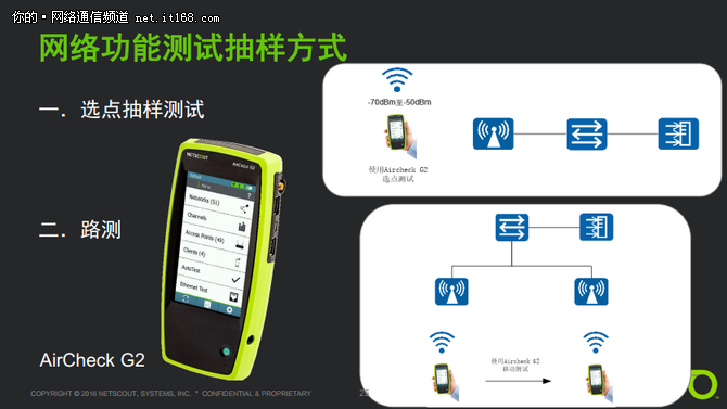 解读无线测试国标规范 NETSCOUT工具成首选